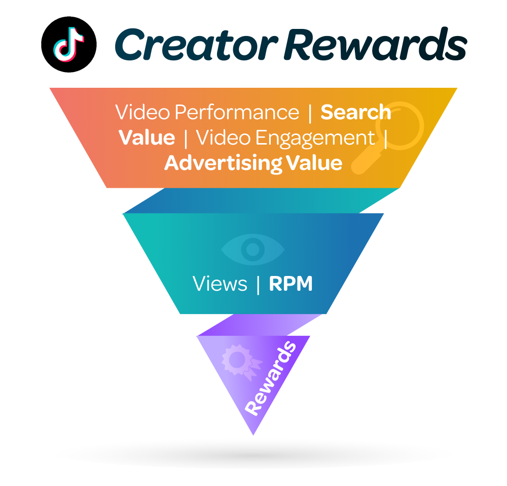 A Creator’s Guide to TikTok Monetization